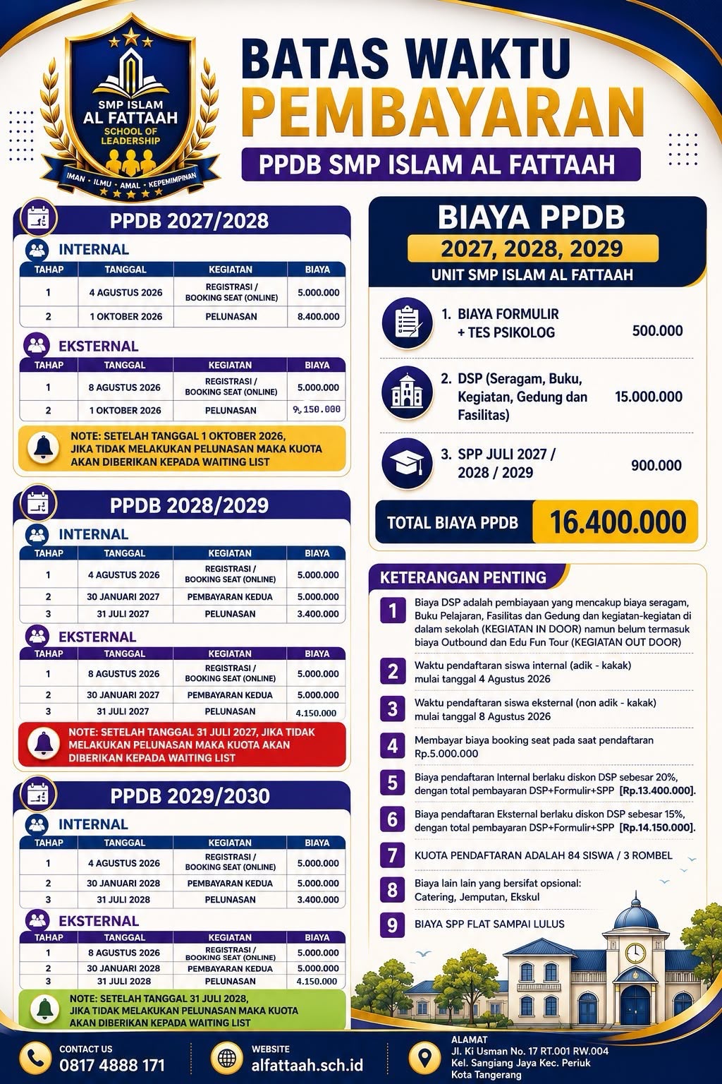 Poster PPDB